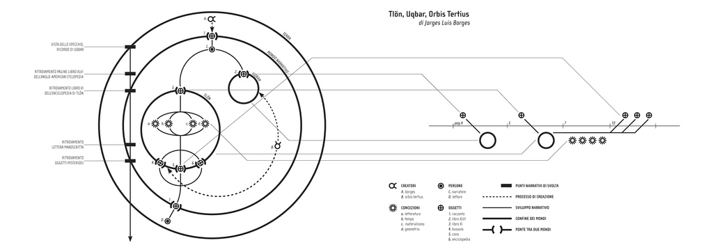 Infographic by Francesco Franci